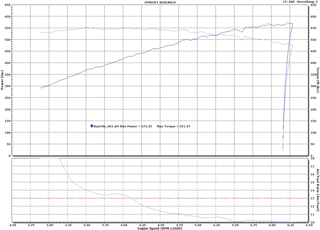 2006  Ford GT Heffner Tune Pulley Dyno Graph