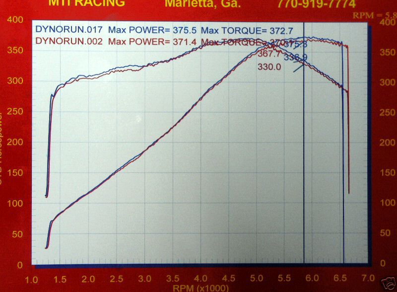2001  Chevrolet Corvette Z06 Dyno Graph