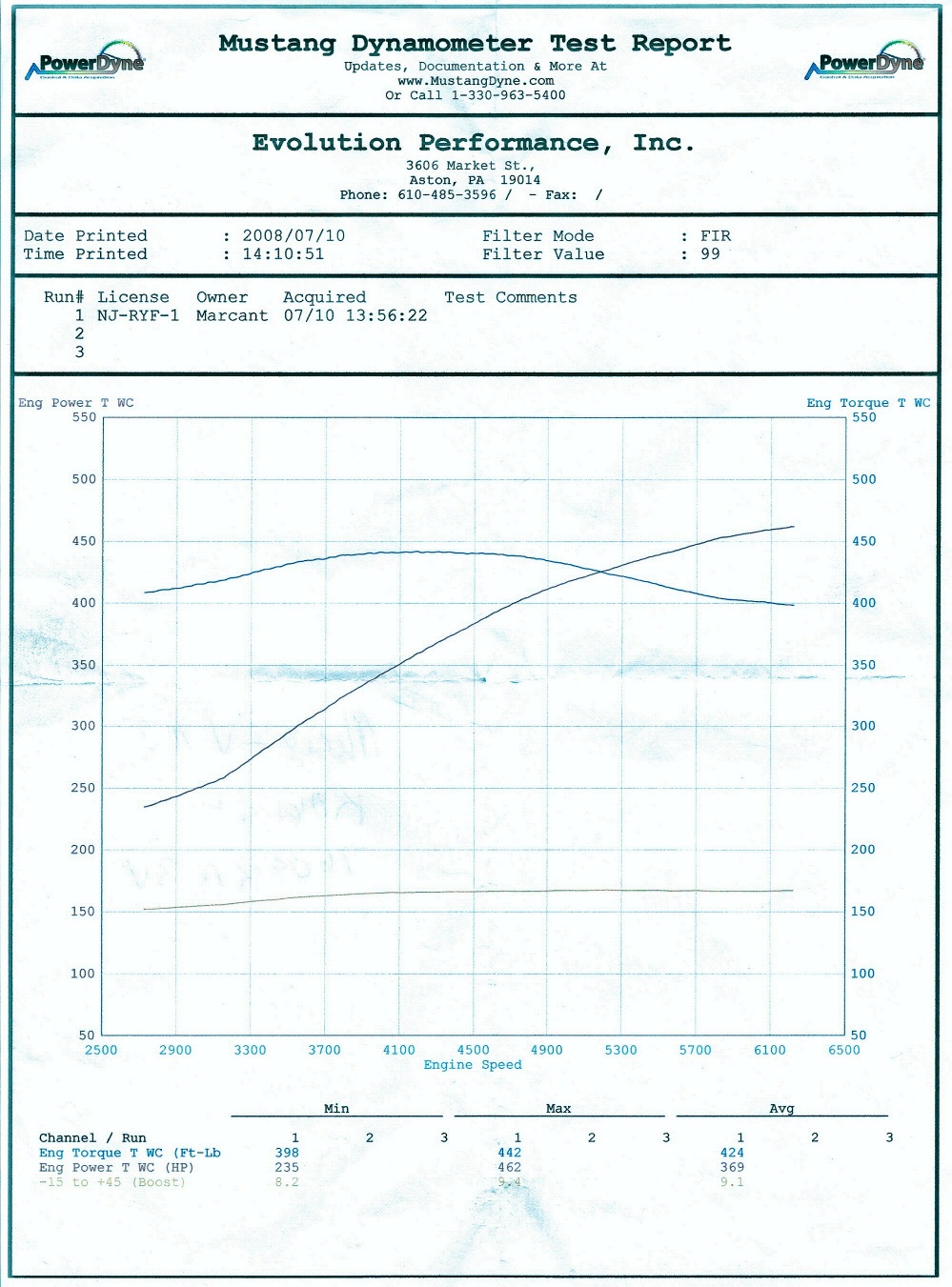 2006  Ford Mustang GT Coupe Automatic Dyno Graph