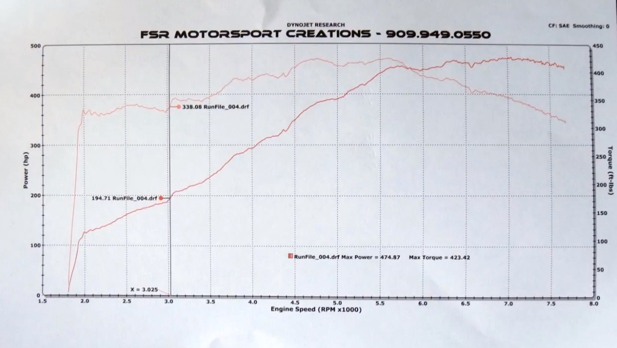 2003  Lamborghini Murcielago X-OST Exhaust Dyno Graph