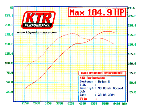1998  Honda Accord  Dyno Graph
